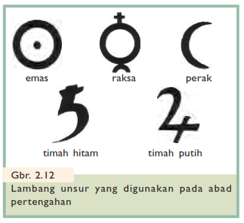 Detail Macam Macam Lambang Nomer 28