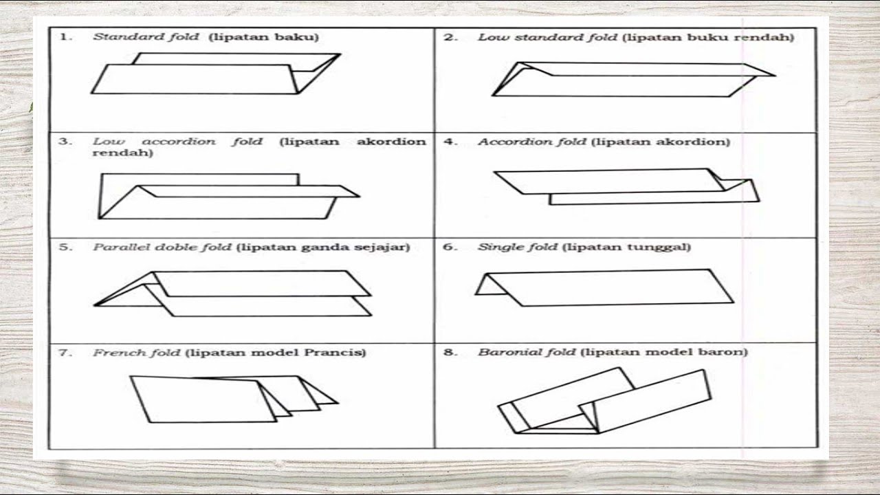 Detail Macam Macam Lipatan Surat Nomer 9