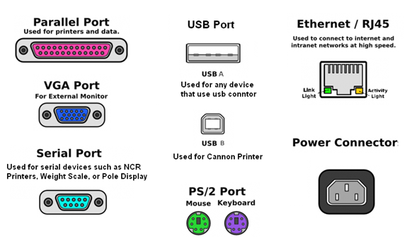 Detail Macam Macam Port Usb Dan Gambar Nomer 9