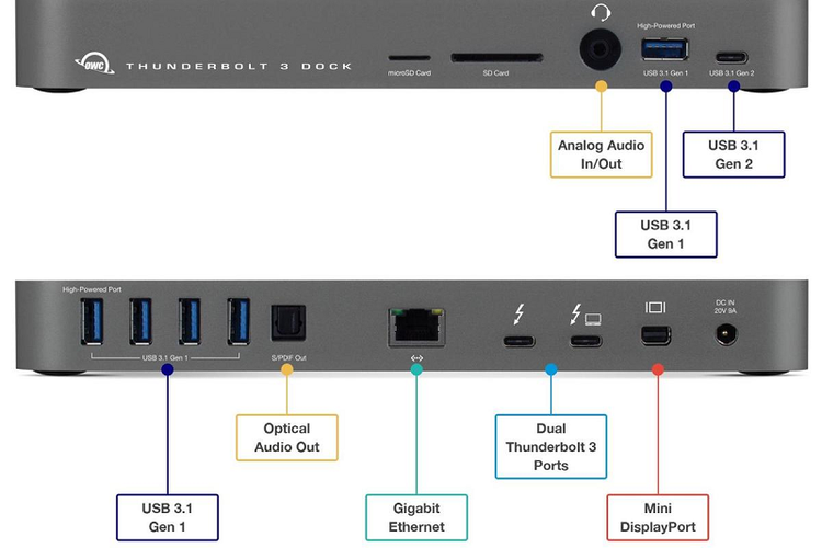 Detail Macam Macam Port Usb Dan Gambar Nomer 15