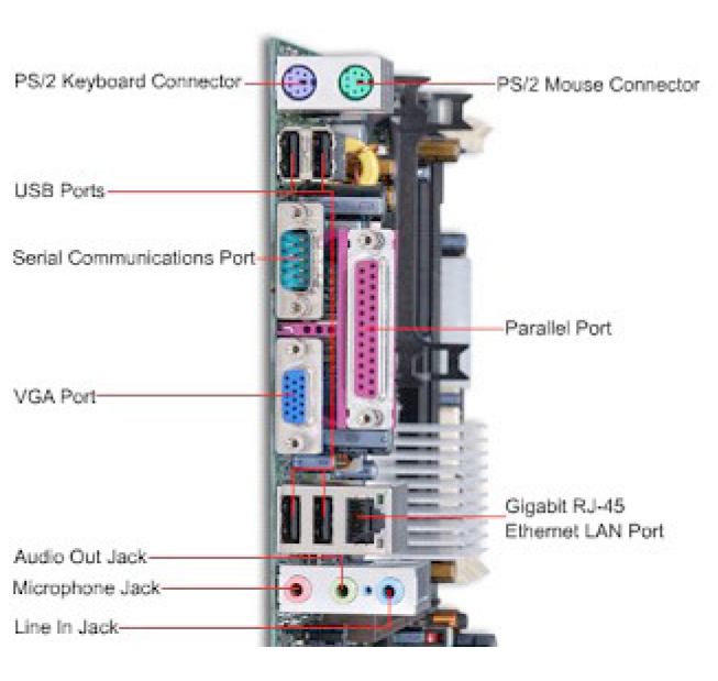 Detail Macam Macam Port Usb Dan Gambar Nomer 16