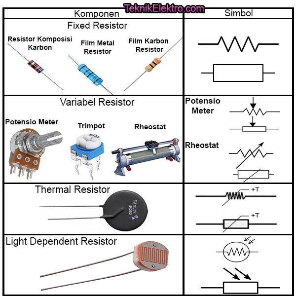 Detail Macam Macam Resistor Beserta Gambar Nomer 9