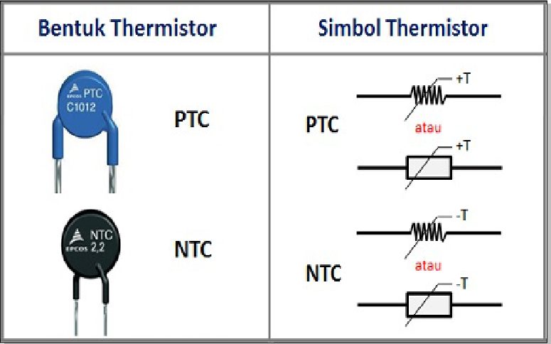 Detail Macam Macam Resistor Beserta Gambar Nomer 15