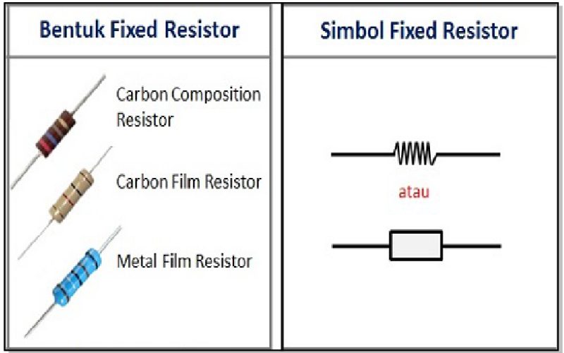 Detail Macam Macam Resistor Beserta Gambar Nomer 3