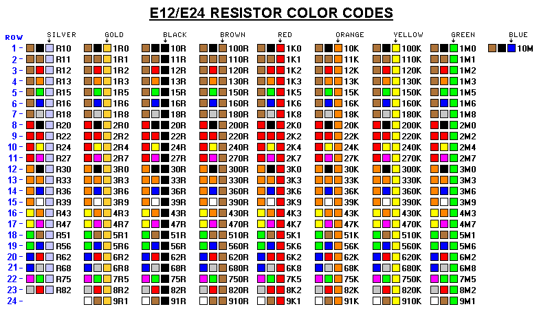 Detail Macam Macam Resistor Beserta Gambar Nomer 29