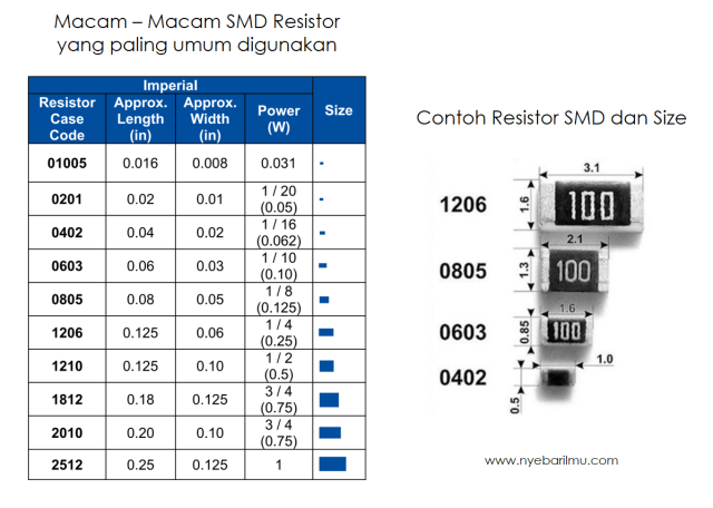 Detail Macam Macam Resistor Beserta Gambar Nomer 32