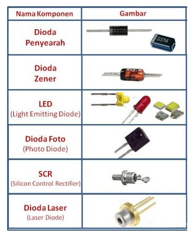 Detail Macam Macam Resistor Beserta Gambar Nomer 35