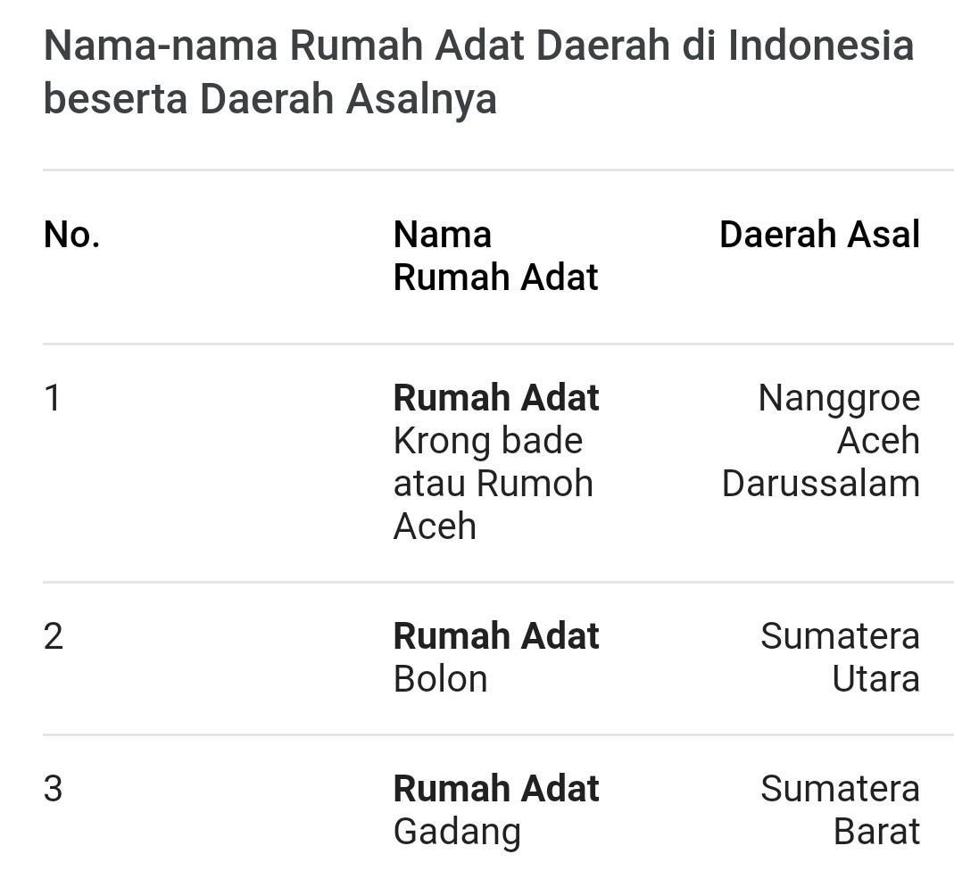 Detail Macam Macam Rumah Adat Dan Daerah Asalnya Nomer 33