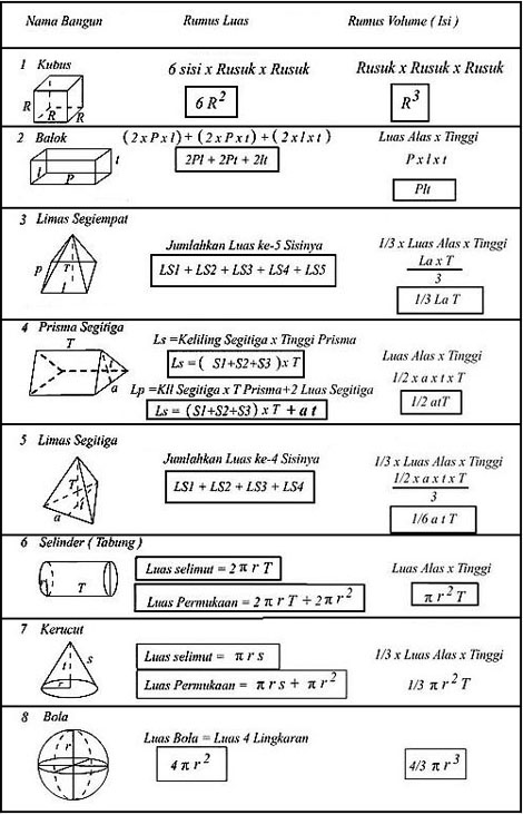 Detail Macam Macam Rumus Matematika Nomer 11