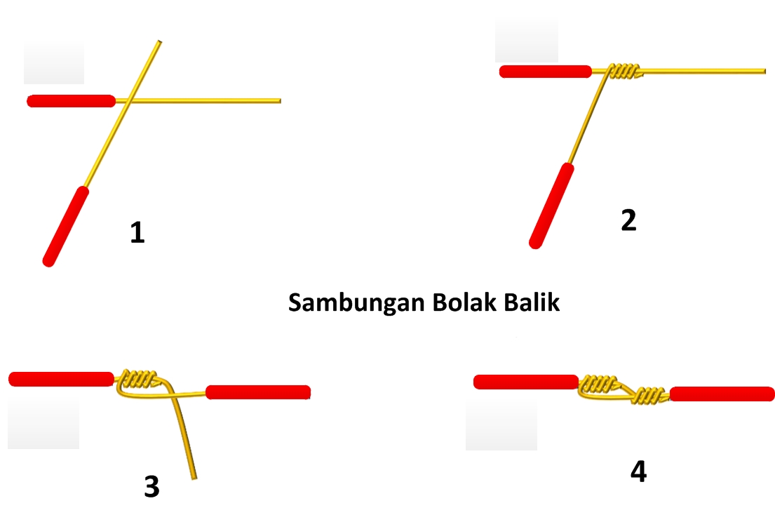 Detail Macam Macam Sambungan Kabel Dan Gambarnya Nomer 4