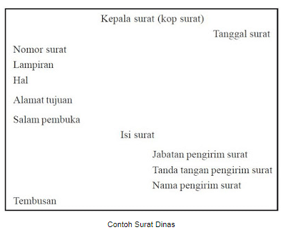 Detail Macam Macam Surat Dinas Nomer 37