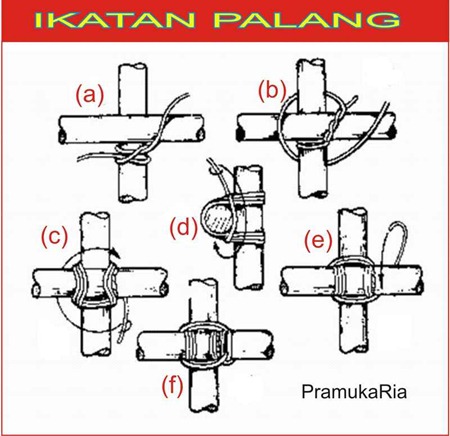 Detail Macam Macam Tali Temali Nomer 35