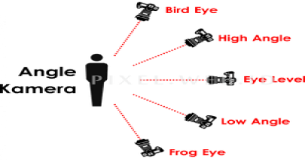 Detail Macam Macam Teknik Pengambilan Gambar Kamera Nomer 4