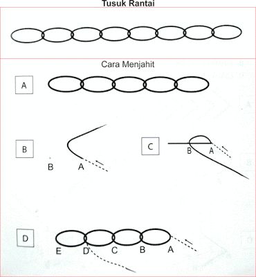 Detail Macam Macam Tusuk Jahit Dan Gambarnya Nomer 14