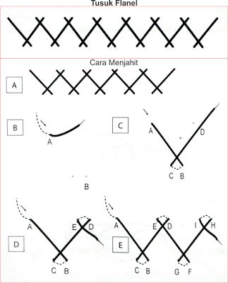Detail Macam Macam Tusuk Jahit Dan Gambarnya Nomer 16