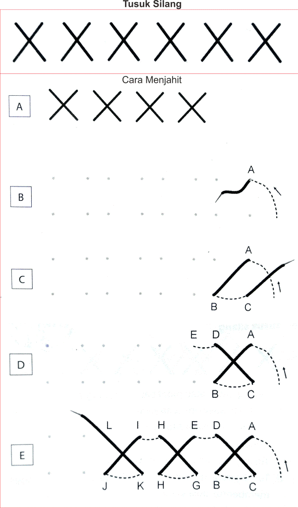 Detail Macam Macam Tusuk Jahit Dan Gambarnya Nomer 44