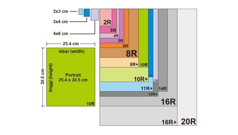 Detail Macam Macam Ukuran Cetak Foto Nomer 17