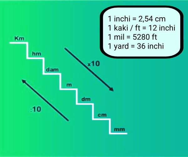 Detail Macam Macam Ukuran Foto Dan Contohnya Nomer 44