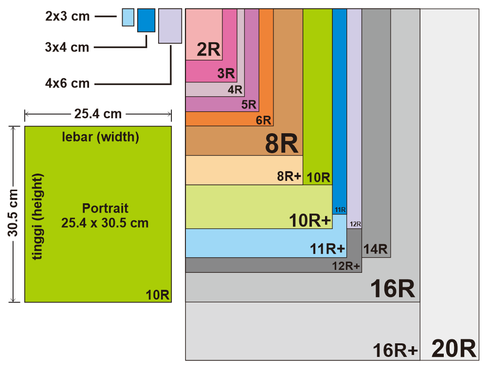 Detail Macam Macam Ukuran Foto Dan Contohnya Nomer 7