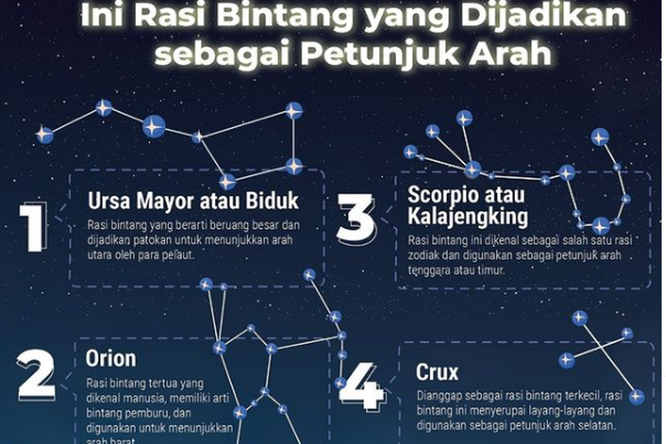 Detail Macam Rasi Bintang Dan Gambarnya Nomer 19