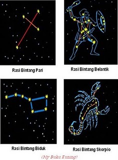 Detail Macam Rasi Bintang Dan Gambarnya Nomer 33