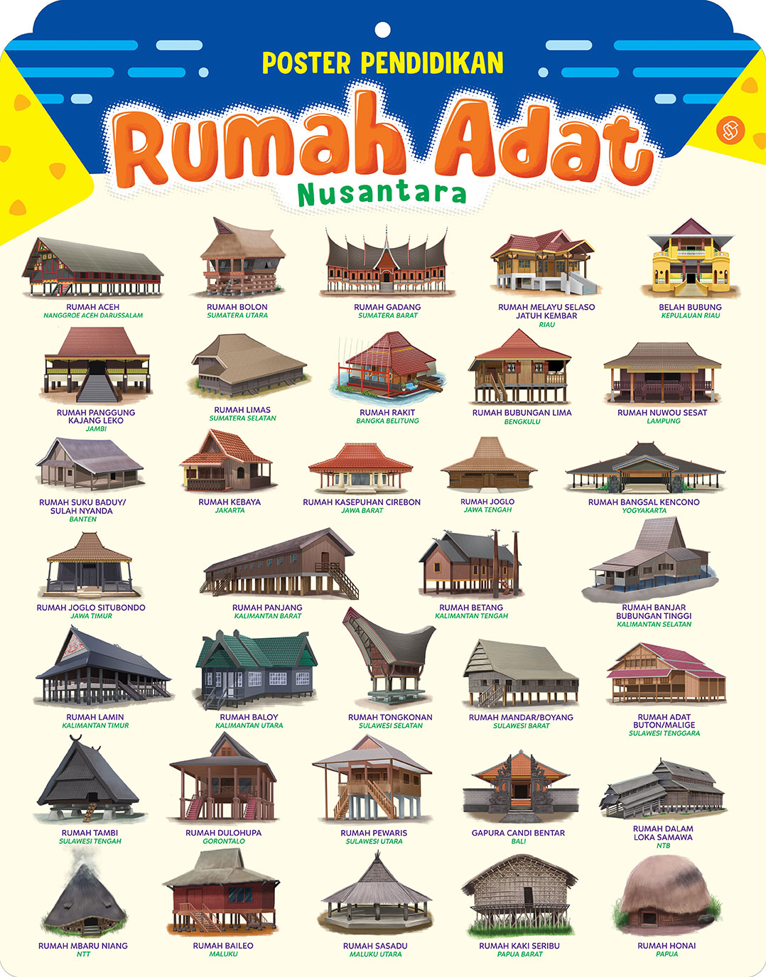 Detail Macam Rumah Adat Nomer 23