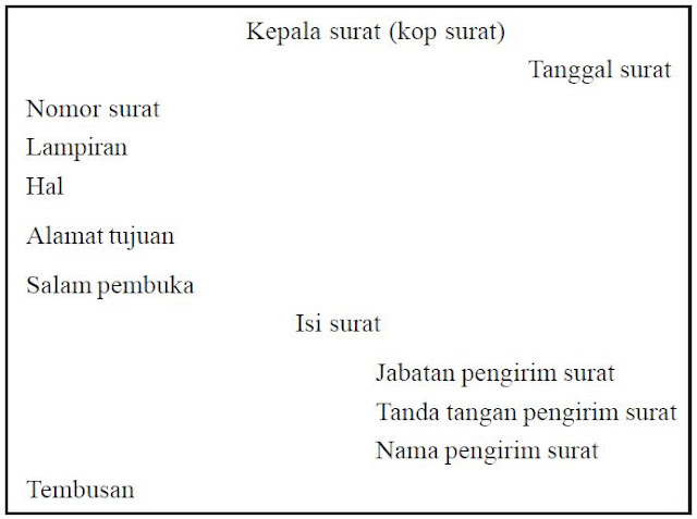 Detail Macam Surat Edaran Nomer 26