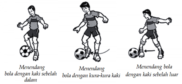 Detail Macam Tendangan Sepak Bola Nomer 4