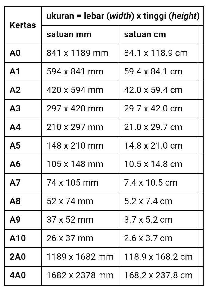 Detail macam ukuran foto koleksi nomer 13
