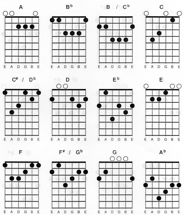 Detail Macam2 Chord Gitar Nomer 9