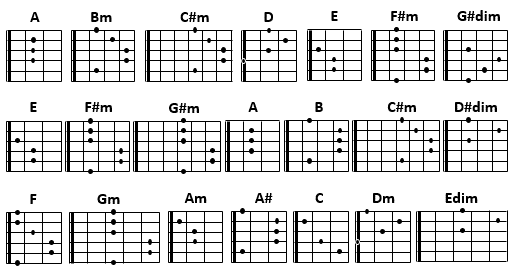 Detail Macam2 Chord Gitar Nomer 10