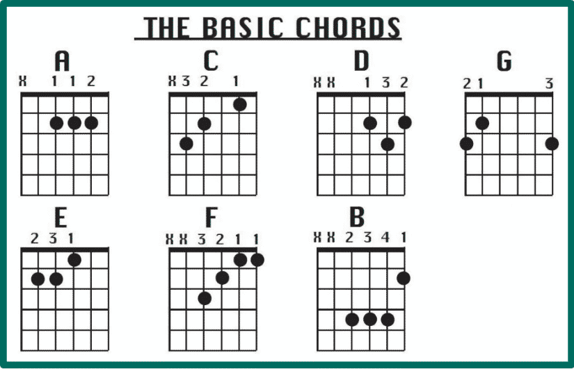 Detail Macam2 Chord Gitar Nomer 14