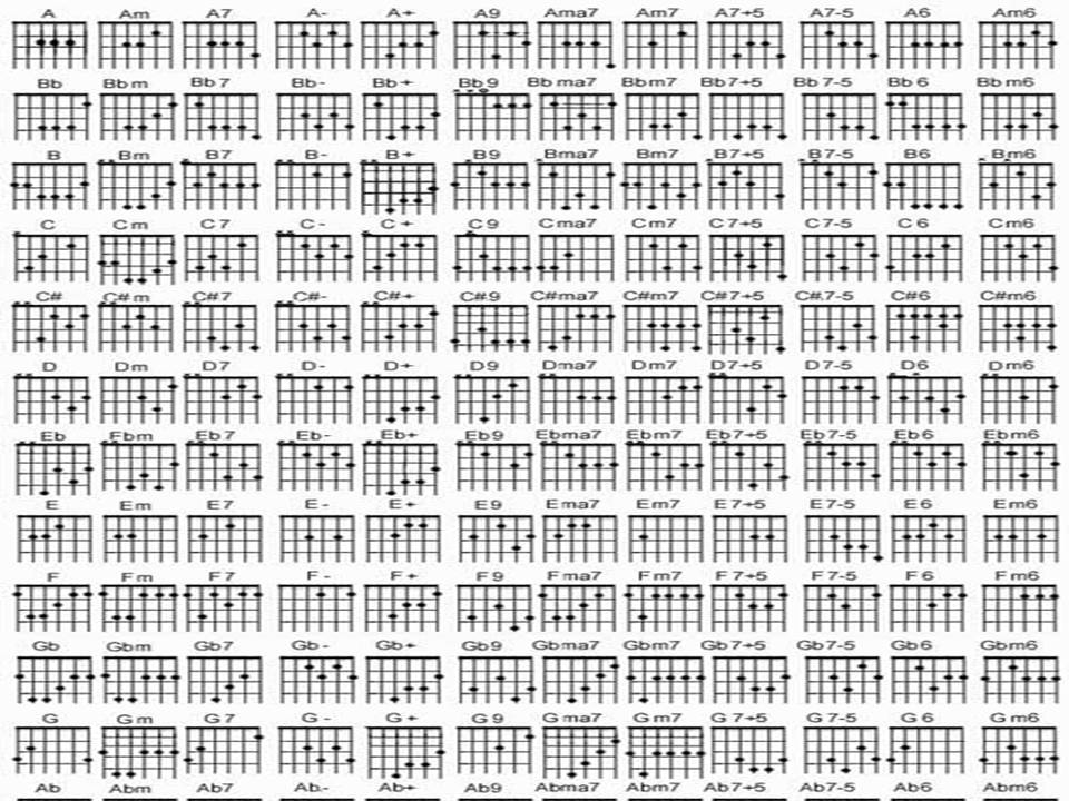 Detail Macam2 Chord Gitar Nomer 15