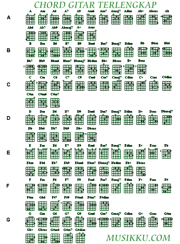 Detail Macam2 Chord Gitar Nomer 16