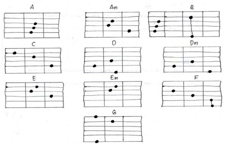 Detail Macam2 Chord Gitar Nomer 17