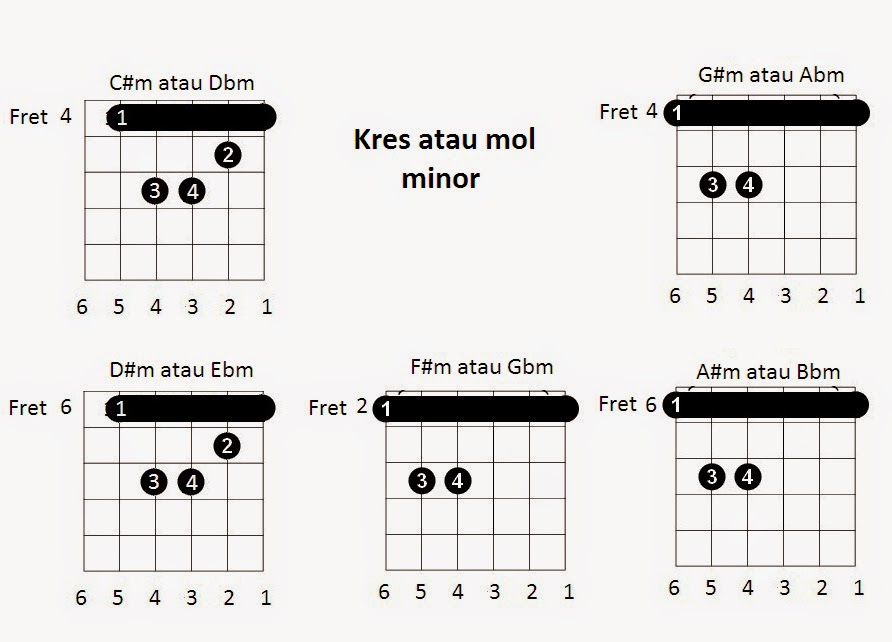 Detail Macam2 Chord Gitar Nomer 18