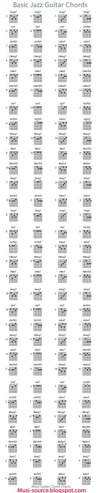 Detail Macam2 Chord Gitar Nomer 21