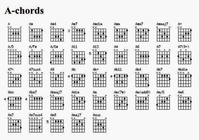 Detail Macam2 Chord Gitar Nomer 3