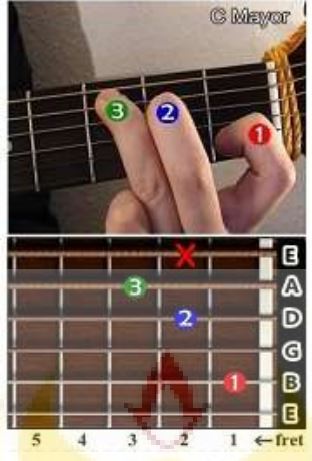 Detail Macam2 Chord Gitar Nomer 23