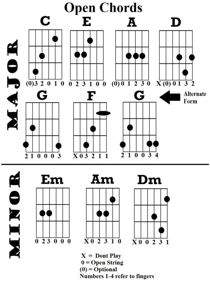Detail Macam2 Chord Gitar Nomer 5