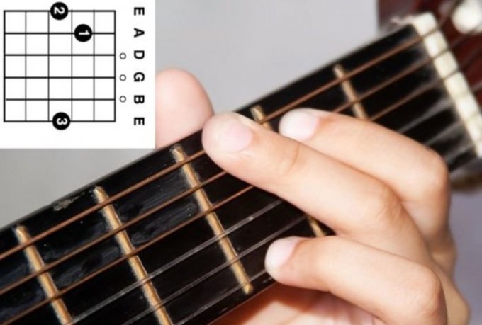 Detail Macam2 Chord Gitar Nomer 38