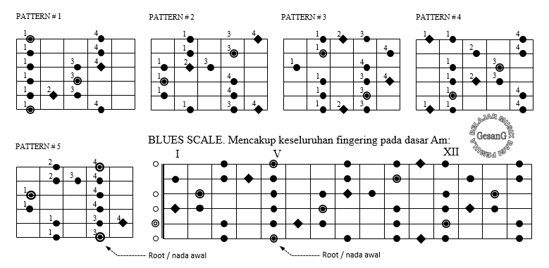 Detail Macam2 Chord Gitar Nomer 43