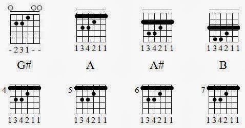 Detail Macam2 Chord Gitar Nomer 45