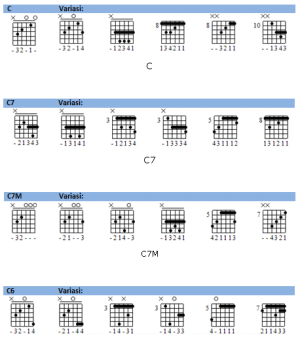 Detail Macam2 Chord Gitar Nomer 46