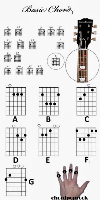 Detail Macam2 Chord Gitar Nomer 7