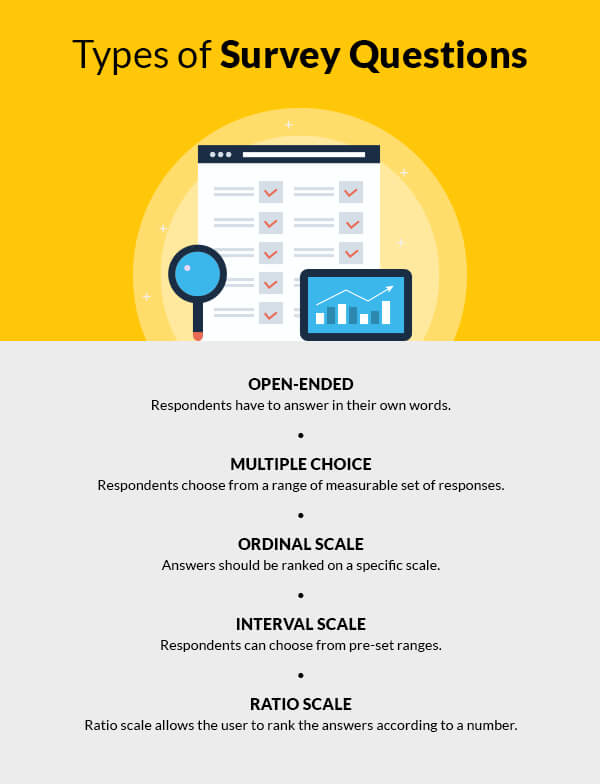 Detail Mailchimp Survey Template Nomer 2