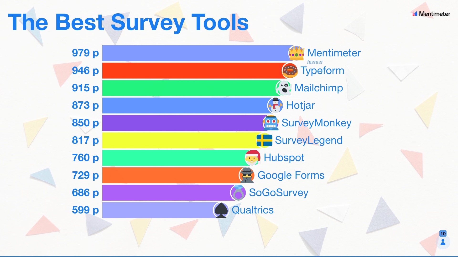 Detail Mailchimp Survey Template Nomer 32