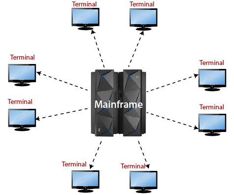 Detail Mainframe Computer Adalah Nomer 45