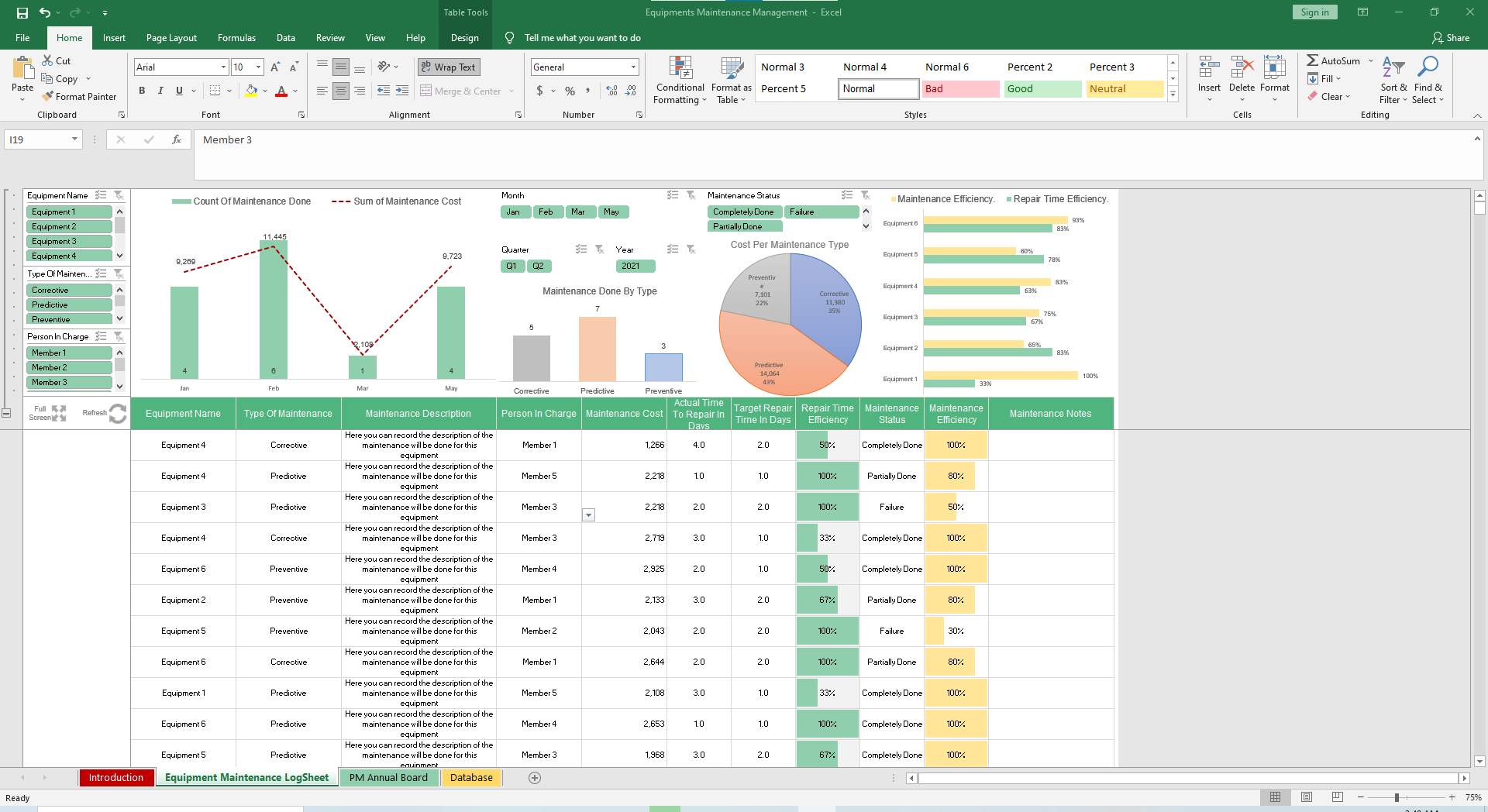 Detail Maintenance Kpi Dashboard Excel Template Nomer 9
