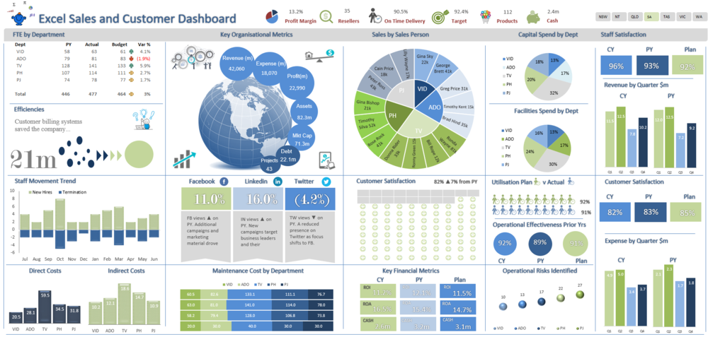 Detail Maintenance Kpi Dashboard Excel Template Nomer 10